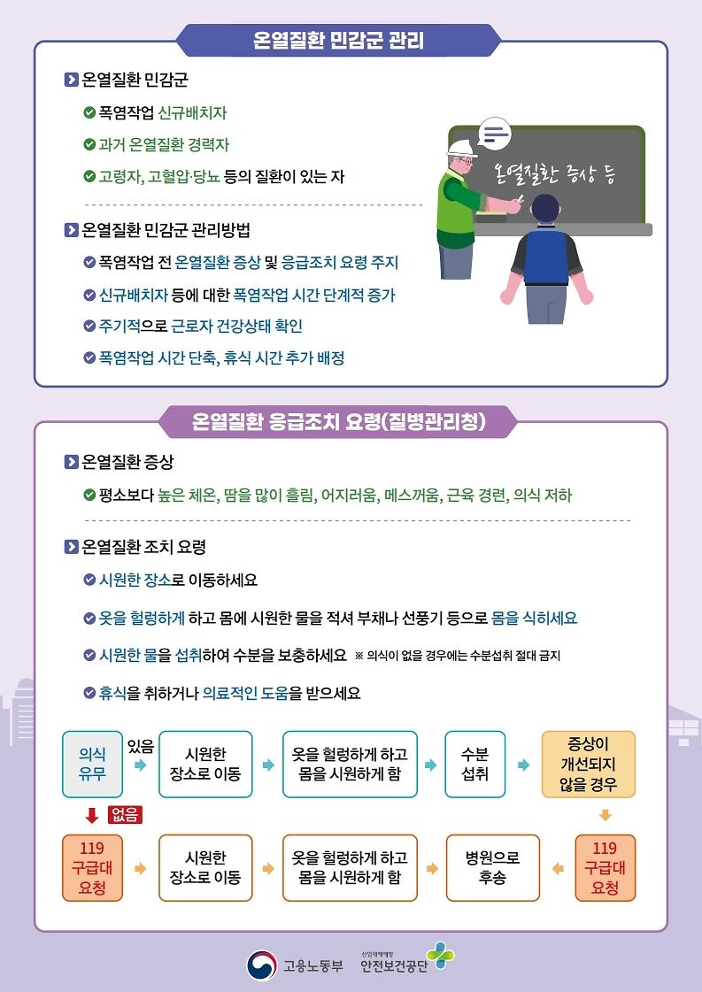 [붙임]_2025년_온열질환예방지침(OPS).pdf_page_2.jpg 이미지
